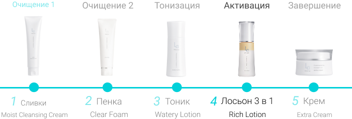 Плацентарный лосьон ультра 3 в 1 Rich Lotion